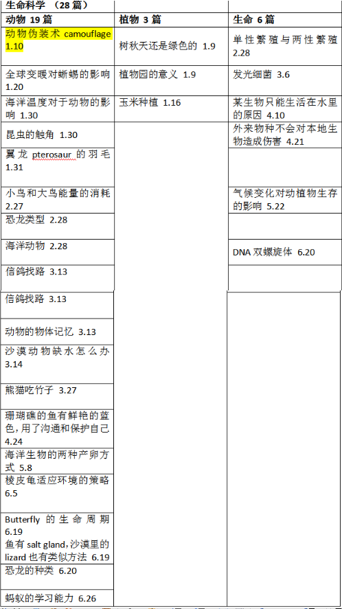 2021上半年托福听力考情分析及备考建议！