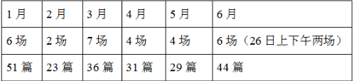 2021上半年托福阅读考情分析及备考建议！