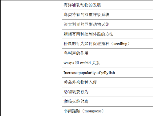 2021上半年托福阅读考情分析及备考建议！