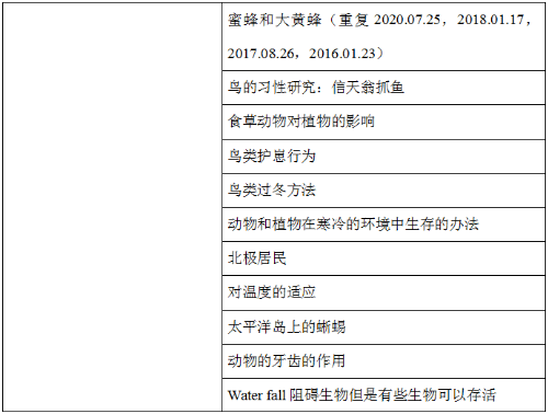 2021上半年托福阅读考情分析及备考建议！