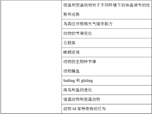 2021上半年托福阅读考情分析及备考建议！