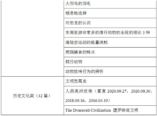 2021上半年托福阅读考情分析及备考建议！
