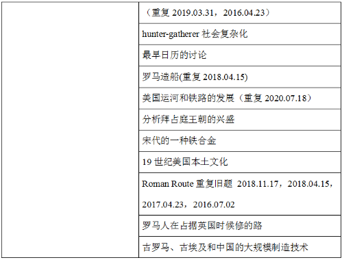 2021上半年托福阅读考情分析及备考建议！
