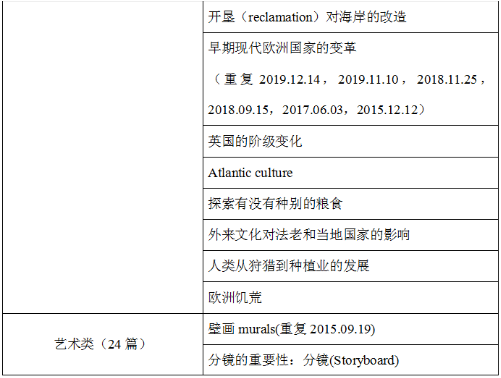 2021上半年托福阅读考情分析及备考建议！