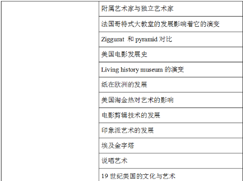2021上半年托福阅读考情分析及备考建议！