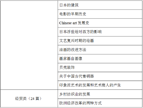 2021上半年托福阅读考情分析及备考建议！