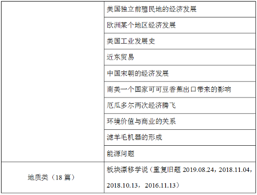 2021上半年托福阅读考情分析及备考建议！