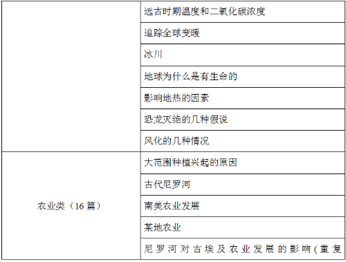 2021上半年托福阅读考情分析及备考建议！