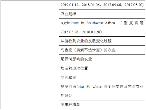 2021上半年托福阅读考情分析及备考建议！