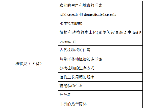 2021上半年托福阅读考情分析及备考建议！