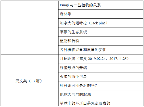 2021上半年托福阅读考情分析及备考建议！