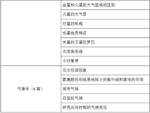 2021上半年托福阅读考情分析及备考建议！