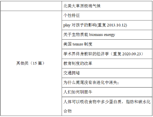 2021上半年托福阅读考情分析及备考建议！