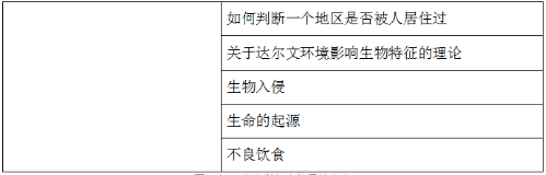 2021上半年托福阅读考情分析及备考建议！