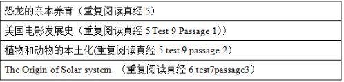 2021上半年托福阅读考情分析及备考建议！
