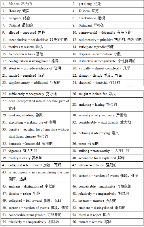 2021上半年托福阅读考情分析及备考建议！