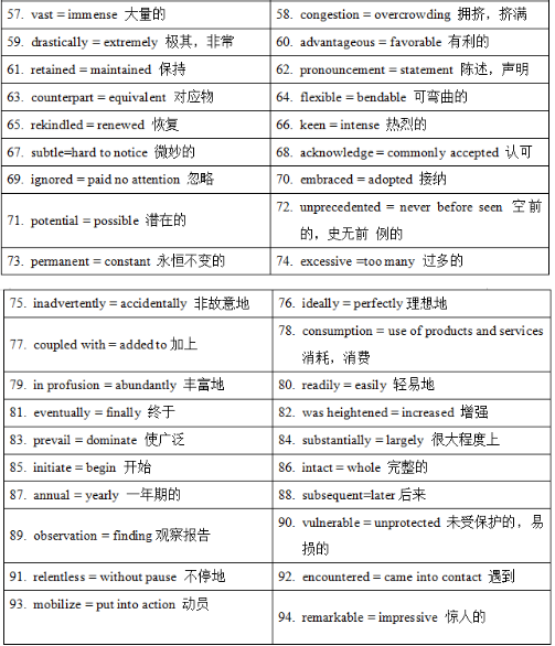 2021上半年托福阅读考情分析及备考建议！