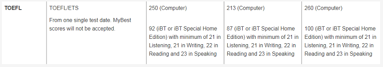 消息！ETS公布2022英国大学托福录取分数！
