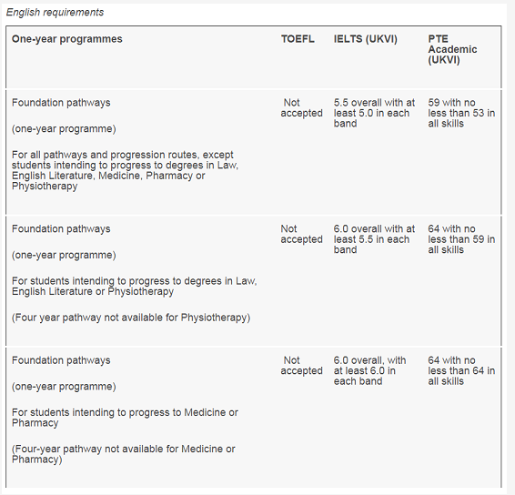 消息！ETS公布2022英国大学托福录取分数！