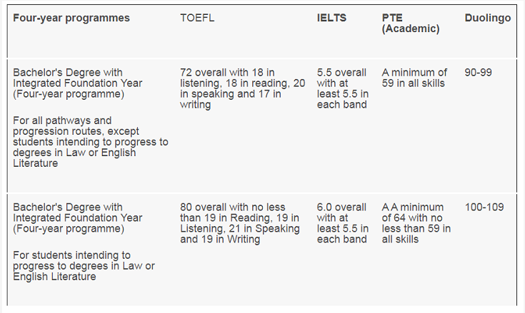 消息！ETS公布2022英国大学托福录取分数！