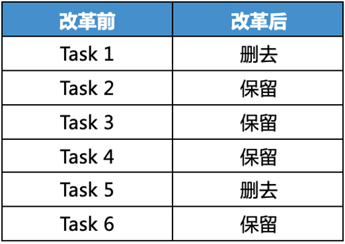 托福口语改革究竟改了什么.png