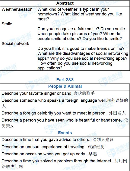 长沙英语培训 长沙英语培训