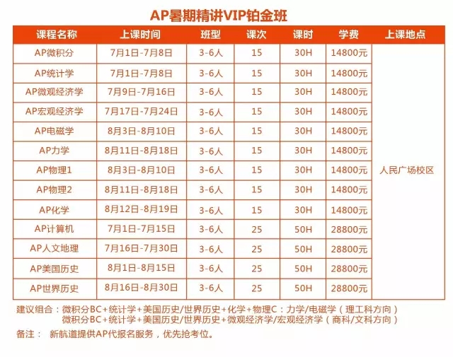 上海新航道AP培训班