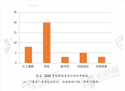 托福听力：2020年疫情复考后考情分析及2021年备考指南