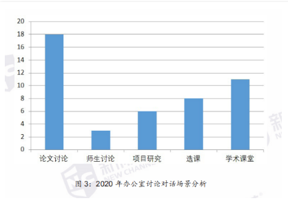 托福听力：2020年疫情复考后考情分析及2021年备考指南