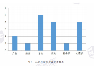 托福听力：2020年疫情复考后考情分析及2021年备考指南