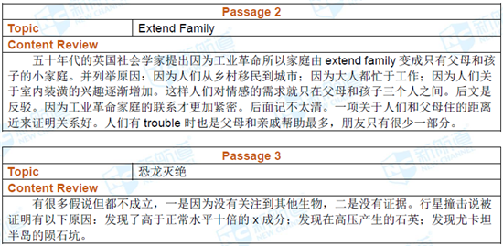 2017年1月14日托福真题回忆