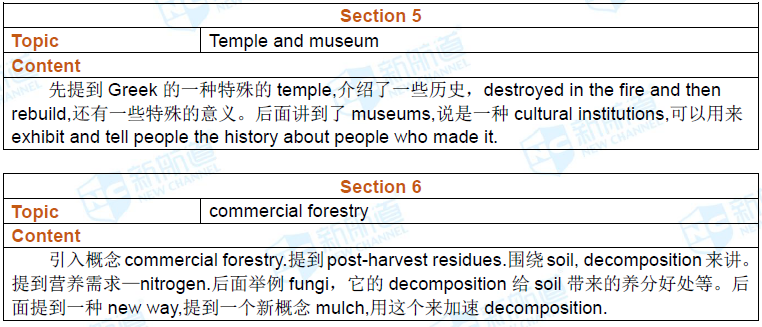 2017年1月14日托福真题回忆