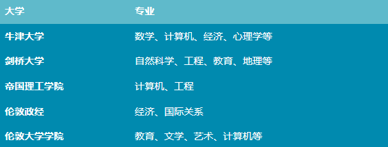牛剑飞跃计划-斯明诚工作室