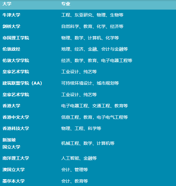 牛剑飞跃计划-斯明诚工作室