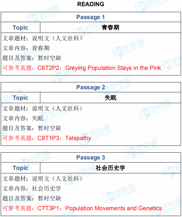新航道 2019年4月13日雅思考试机经回忆完整版