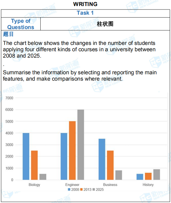 新航道2019年4月13日雅思考试机经回忆完整版