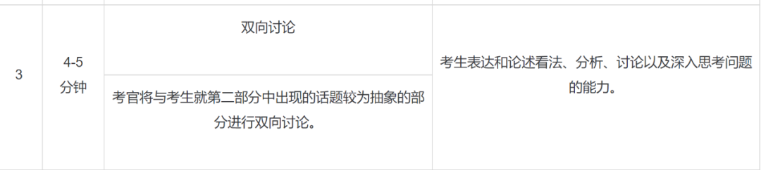 雅思口语Part 3 雅思口语Part 3