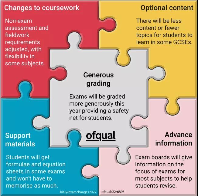 A-Level/GCSE夏季大考将回归 A-Level/GCSE夏季大考将回归