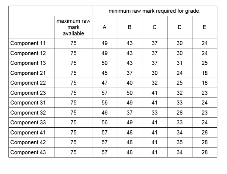 留英解码|! A level 计算机科学考试简介(CIE考试局)