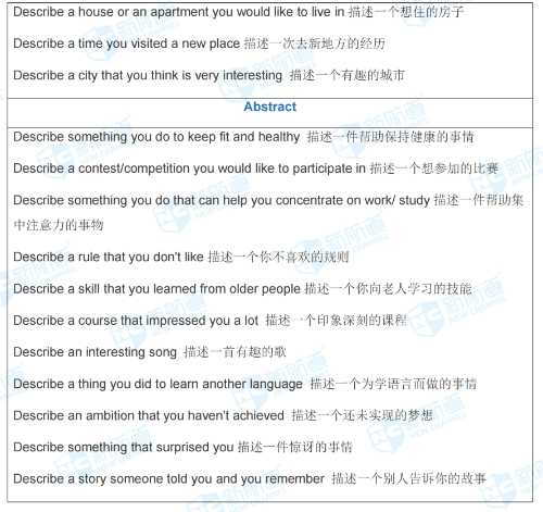 8月11日雅思考试内容是什么？8月11日雅思考什么
