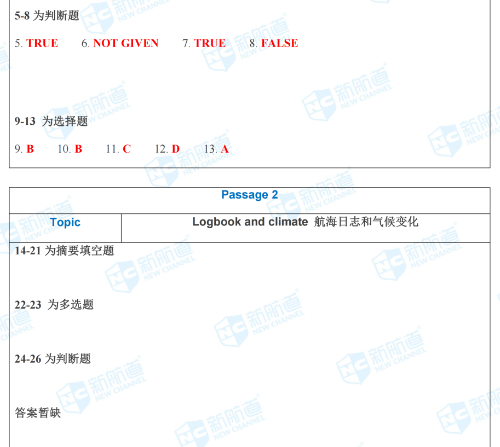 8月11日雅思考试内容是什么？8月11日雅思考什么
