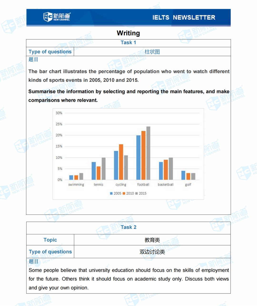 雅思考试机经 雅思考试机经