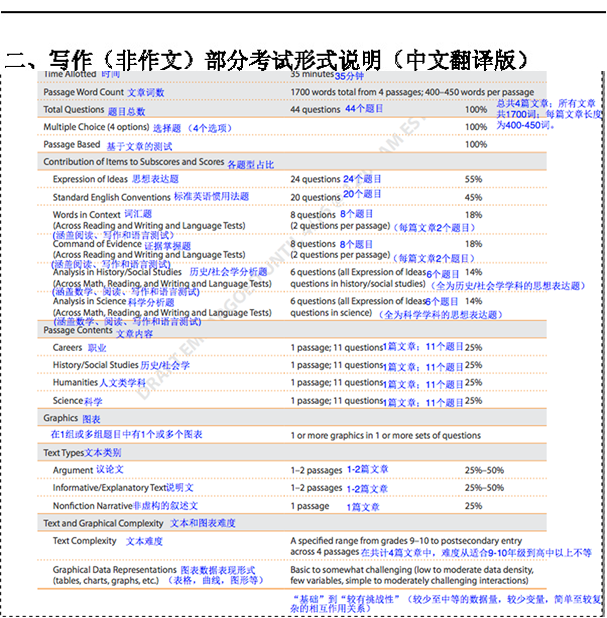 SAT改革样题惊现 新航道导师支招2016年考生