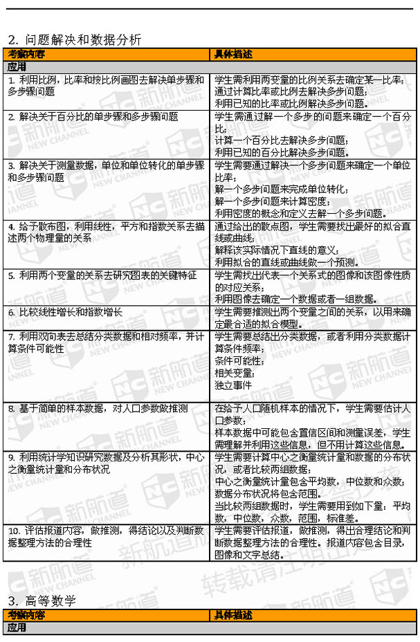 SAT改革样题惊现 新航道导师支招2016年考生