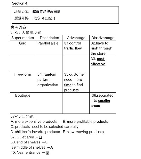 新航道2021年6月17&19日雅思听力考试预测(下) 新航道2021年6月17&19日雅思听力考试预测(下)