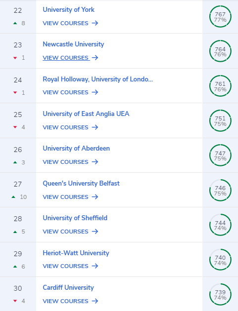 2021年CUG英国大学排名重磅发布! 2021年CUG英国大学排名重磅发布!