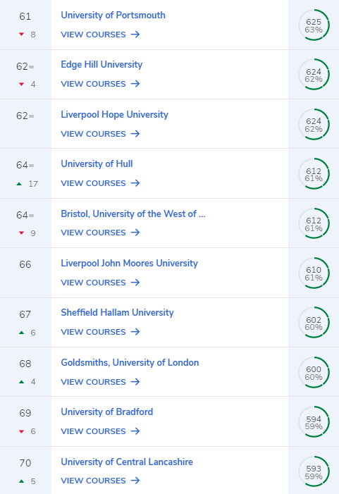 2021年CUG英国大学排名重磅发布! 2021年CUG英国大学排名重磅发布!