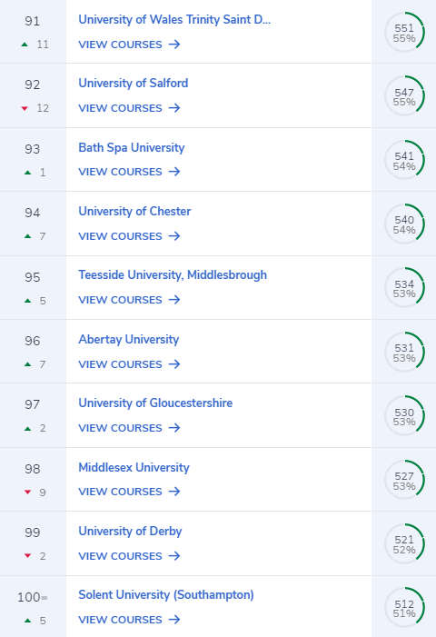 2021年CUG英国大学排名重磅发布! 2021年CUG英国大学排名重磅发布!