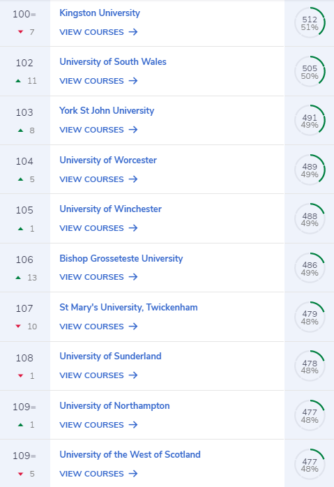 2021年CUG英国大学排名重磅发布! 2021年CUG英国大学排名重磅发布!