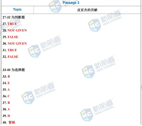 新航道2022年3月12日雅思考试回忆